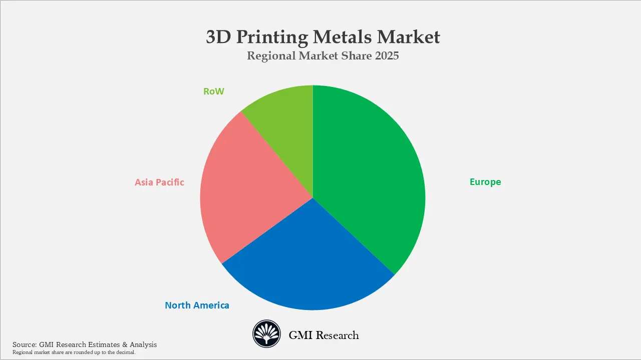 3D Printing Metals Market Regional Market Share 2025
