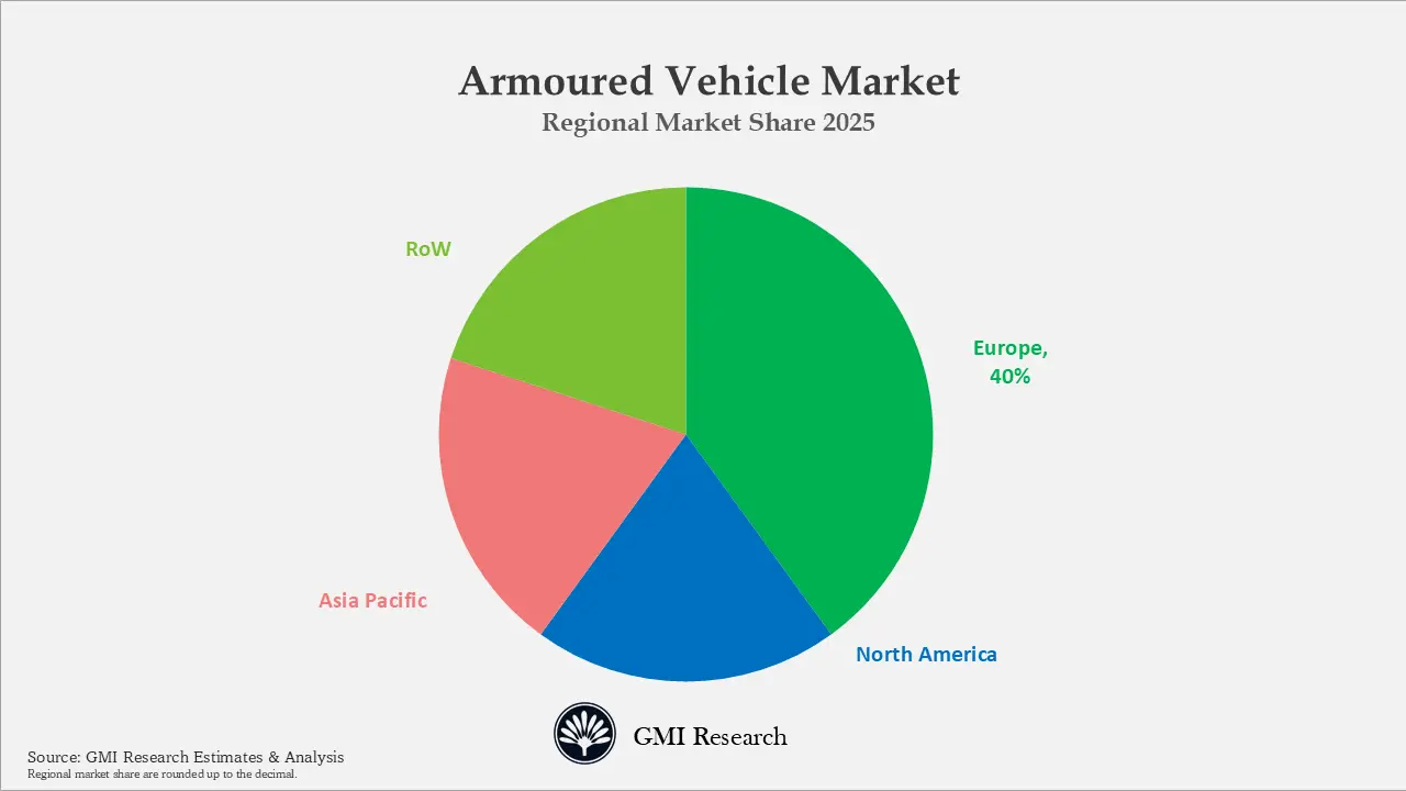 Armoured Vehicle Market Regional Market Share 2025 
