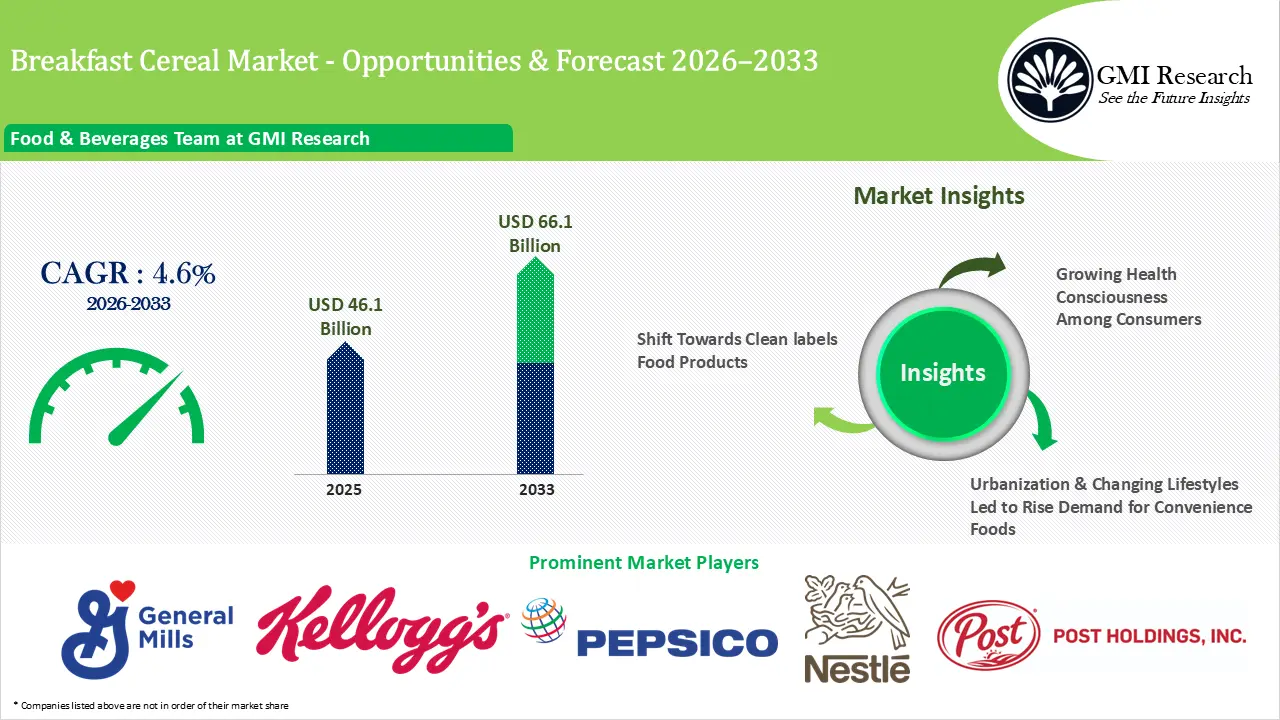 Breakfast Cereal Market Size, Growth, Players & Forecast, 2026-2033