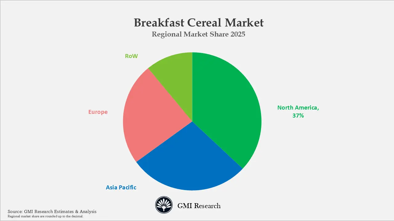 Breakfast Cereal Market Regional Market Share 2025 