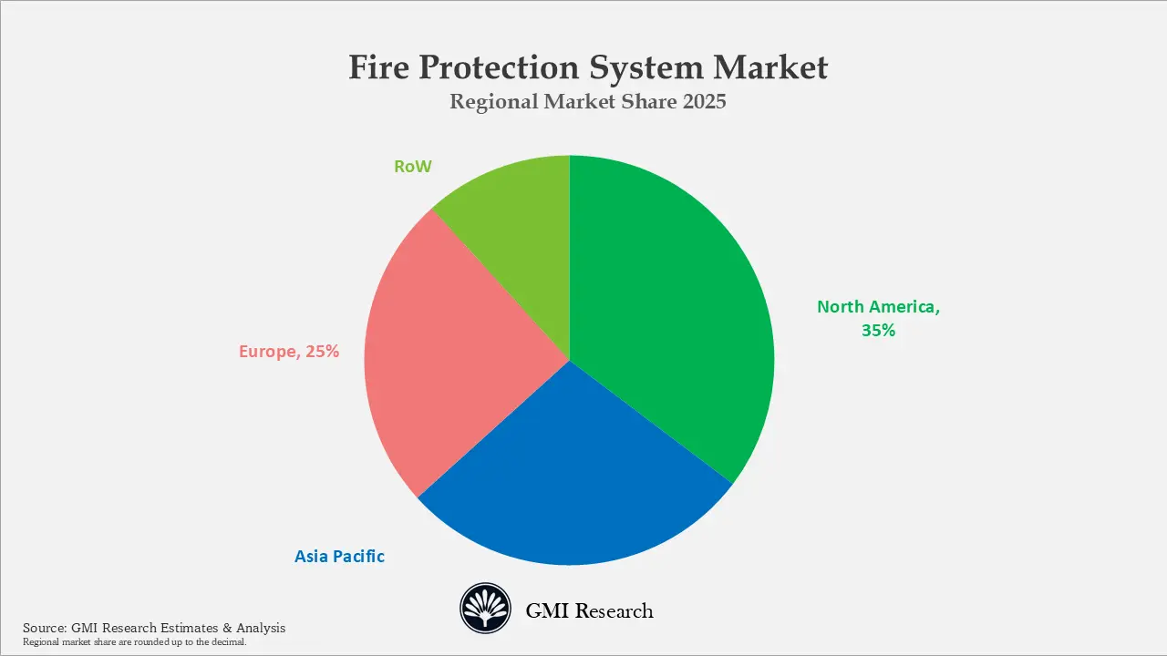 Fire Protection System Market Regional Market Share 2025 