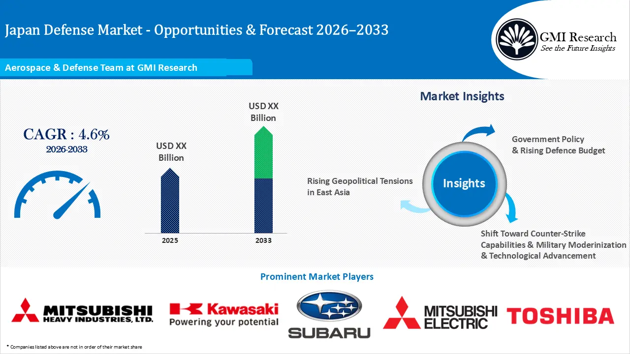 Japan Defense Market Size, Insights & Forecast Report 2026–2033