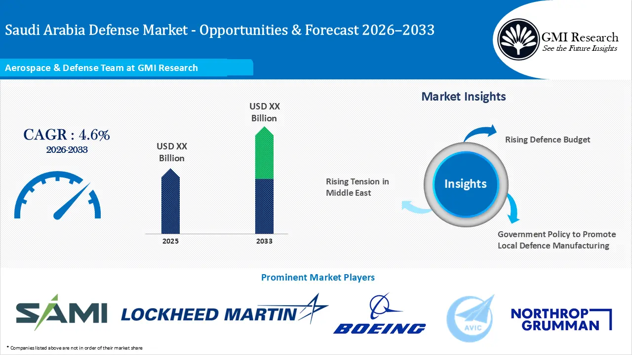 Saudi Arabia Defense Market Growth, Insights and Forecast 2026-2033