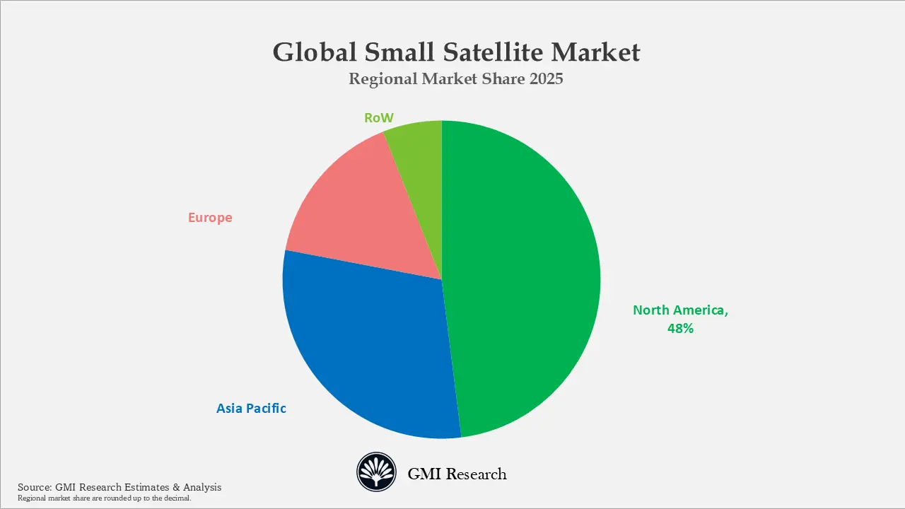 Global Small Satellite Market Regional Market Share 2025 