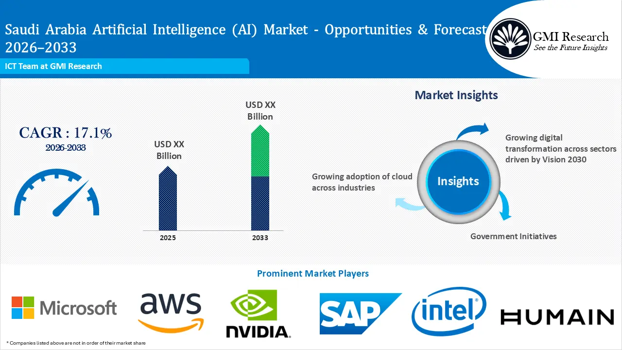 Saudi Arabia AI Market growth, drivers & Forecast Report 2033