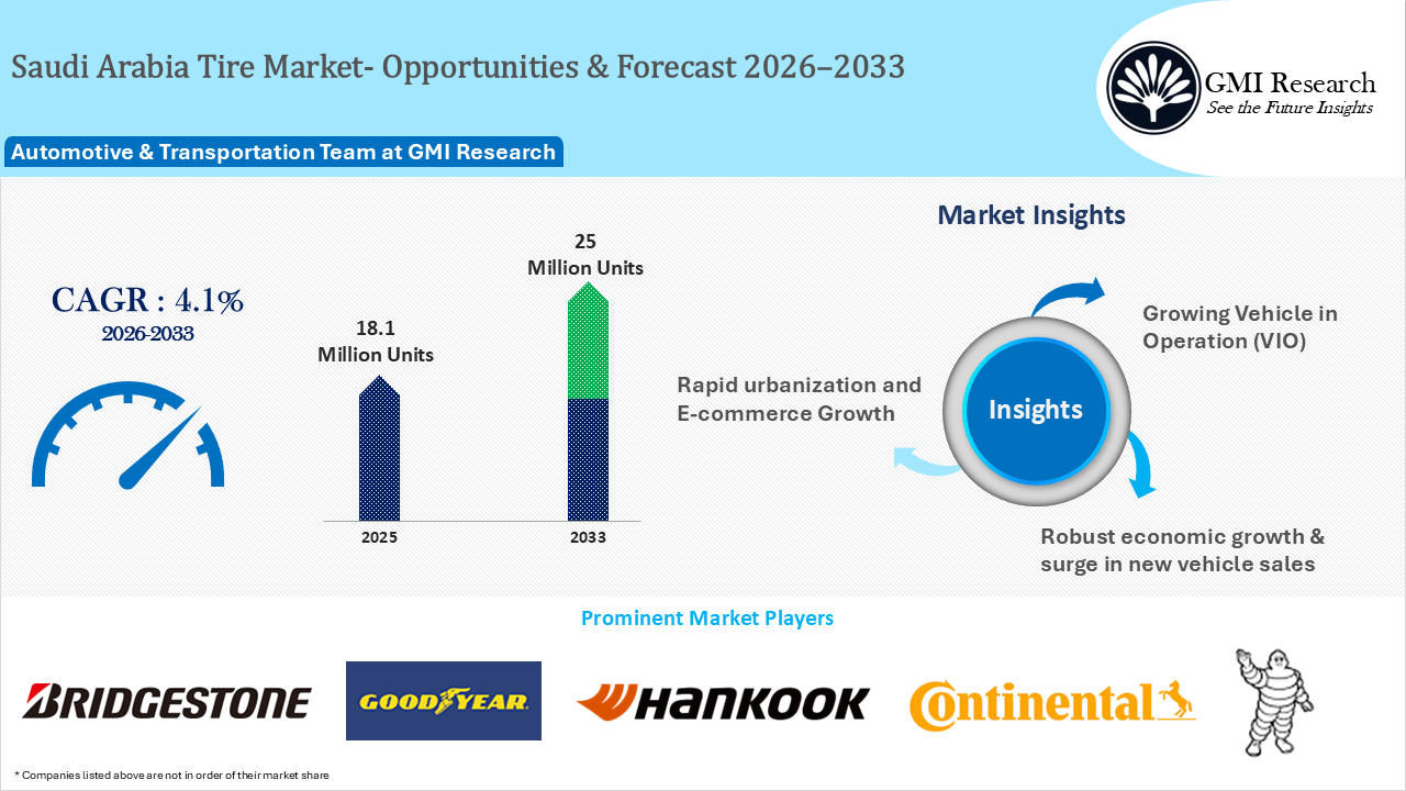 Saudi Arabia Tire Market Size – Opportunities and Forecast 2026-2033
