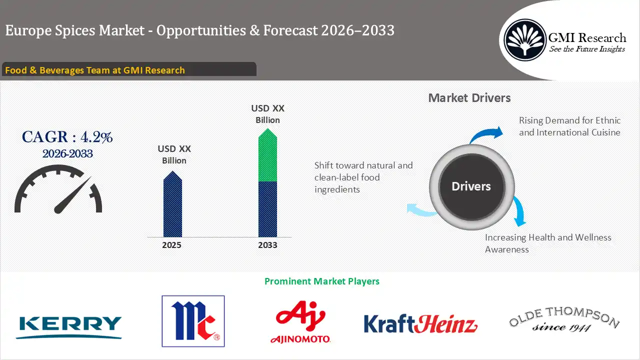 Europe spices market Size, drivers & Forecast Report 2033