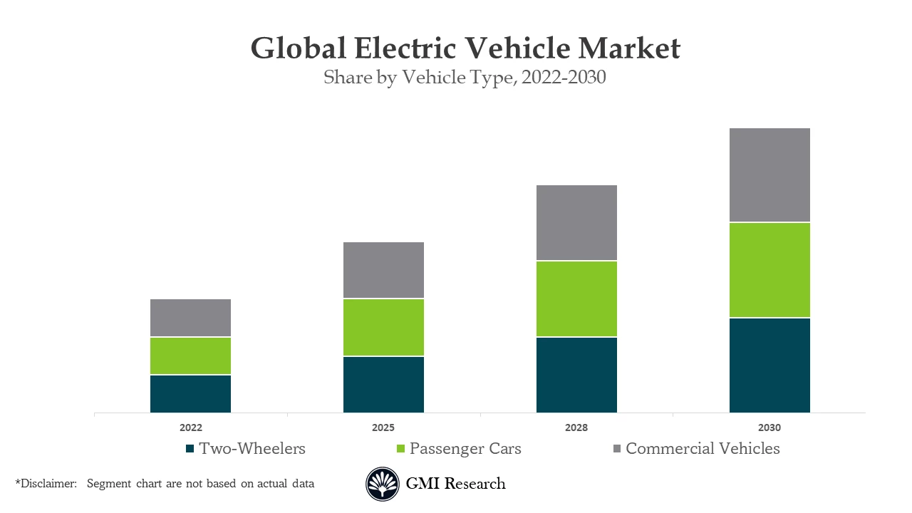 Electric Vehicle Market