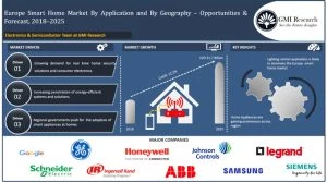 Europe smart home market