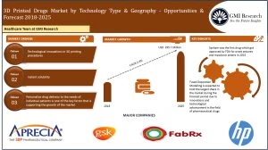 Global 3D printed drugs