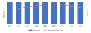 Global Electric Vehicle Market