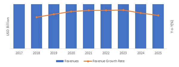 Global Electric Vehicle Market