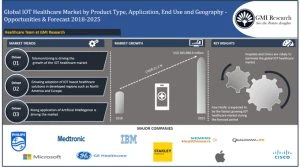 Global healthcare IoT market