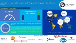 global Anti-Epileptic Drugs market