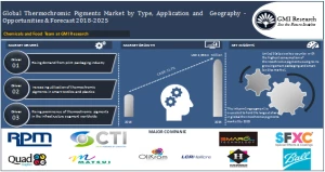 Global Thermochromic Pigments Market