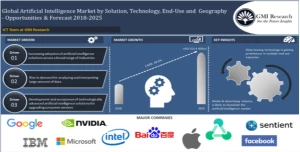 Global Artificial Intelligence Market