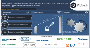 Blood Glucose Monitoring Devices Market