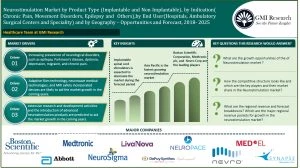 Global neurostimulation market