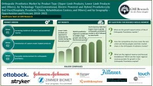 Global orthopedic prosthetics market