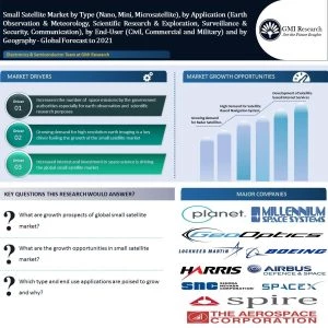 Global Small Satellite Market