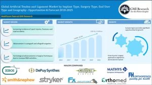 Global Artificial tendon and ligament market