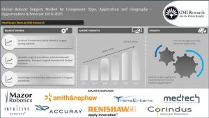 Global Surgical Robots Market