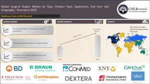 global surgical stapler market