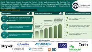 Global Pulse lavage Market
