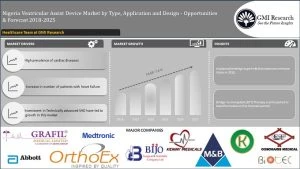 Nigeria Ventricular Assist Device market