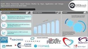 South Africa Ventricular Assist Device market