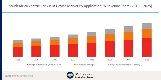 global Surgical Laser market share