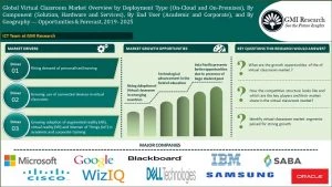 Global Virtual Classroom Market
