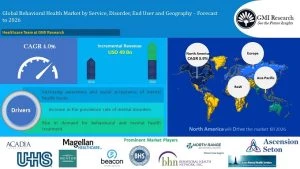 Global Behavioural Health Market