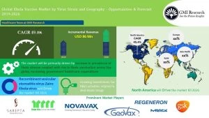 global Ebola Vaccine market