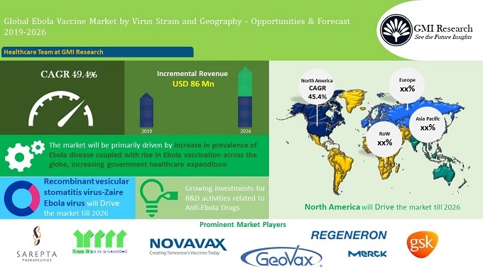 global Ebola Vaccine market