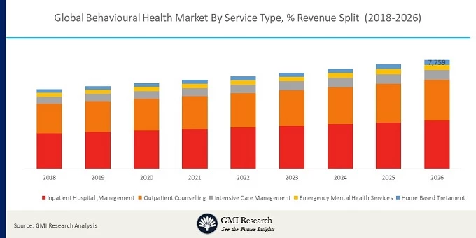 global behavioural health market