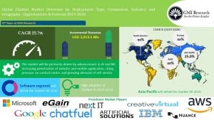 Global Chatbot Market