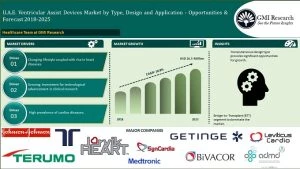 UAE Ventricular Assist Device Market