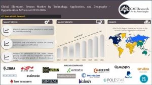 Bluetooth Beacon Market