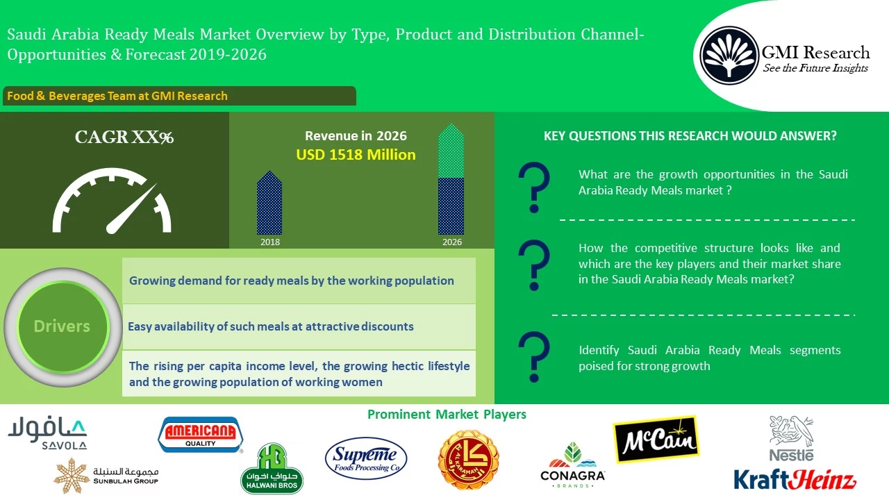 Saudi Arabia Ready Meals Market