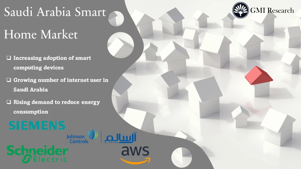 Saudi Arabia Smart Home Market