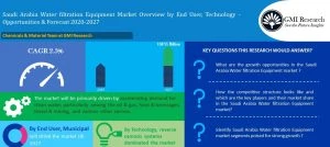 Saudi Arabia Water Filtration Equipment Market