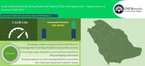 Saudi Arabia Plastic Recycling Market