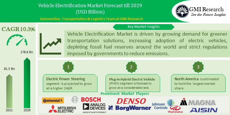 Vehicle Electrification Market