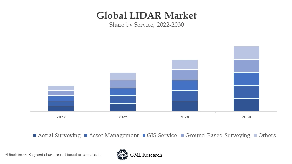 LiDAR Market