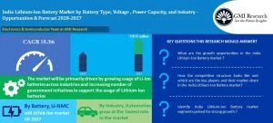 India Lithium-Ion battery market