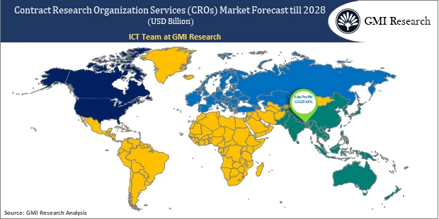 Contract Research Organization Services (CROs) Market REGIONAL