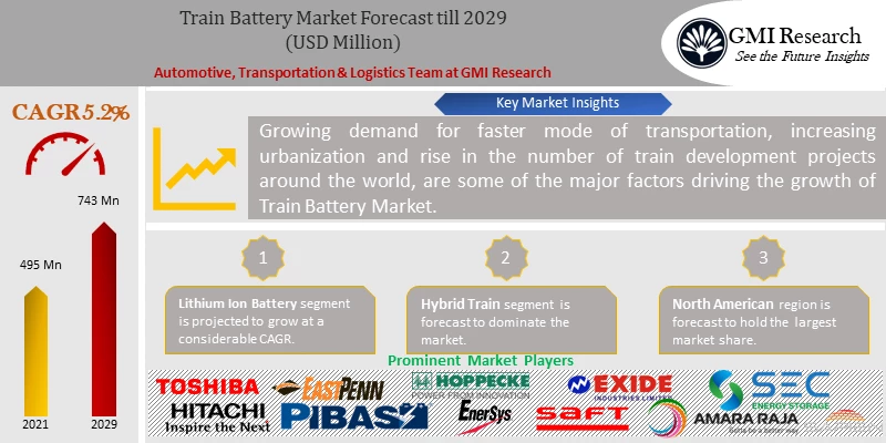 Train Battery Market
