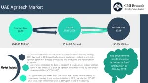 UAE Agritech Market