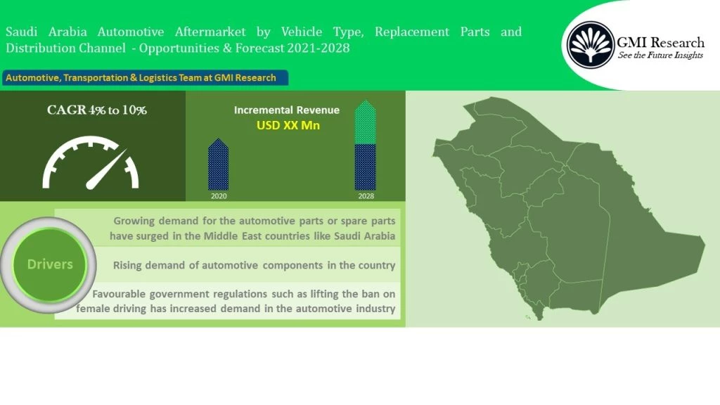 Saudi Arabia Automotive Aftermarket Market